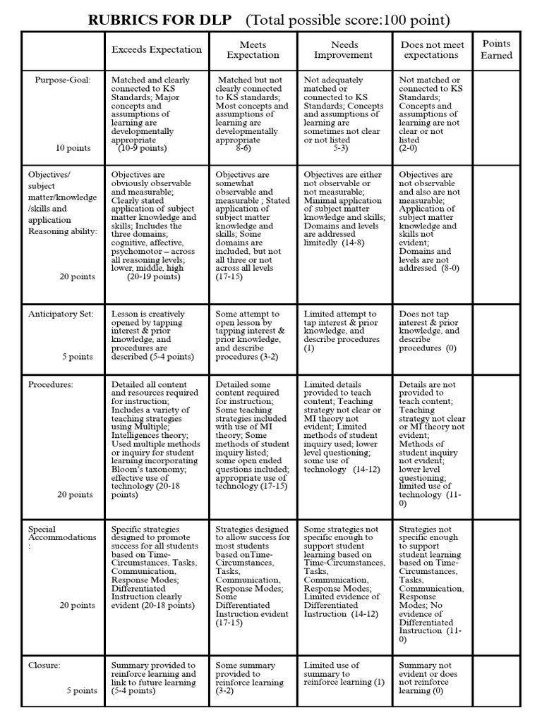 Rubrics For Dlp 20250419 012736 0000 Pdf Knowledge Learning