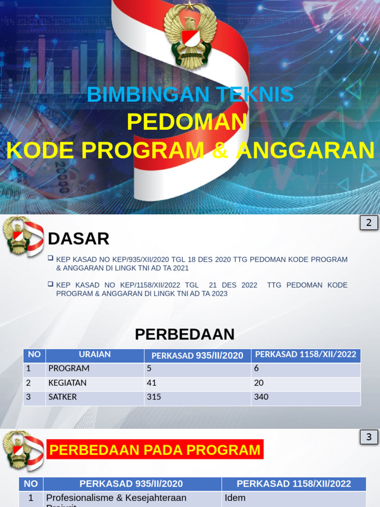 Pedoman Kode Program TNI AD 2023 | PDF