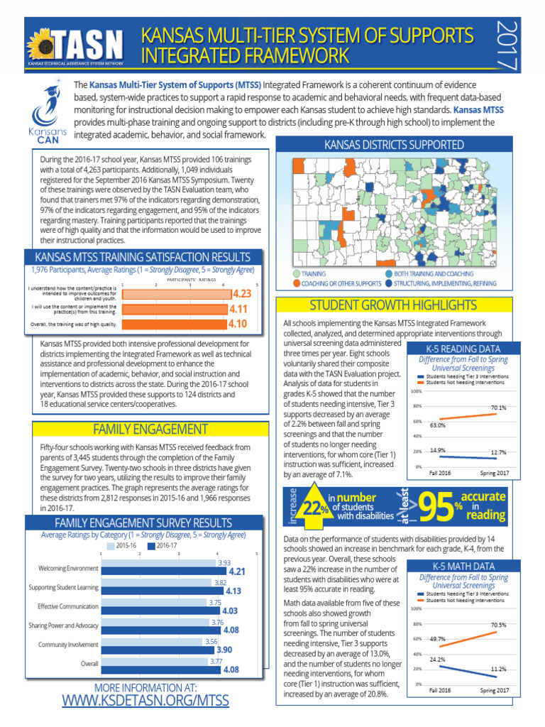 Kansas MTSS Framework: Student Growth Data | PDF | Learning | Cognition