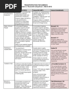 House-Senate Side by Side (03!08!12) v2