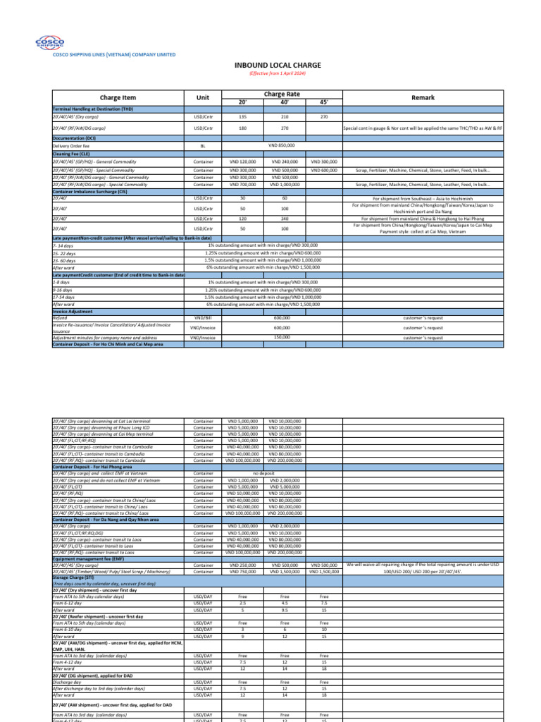 COSCO Vietnam Local Charges Overview | PDF | Freight Transport | Vietnam