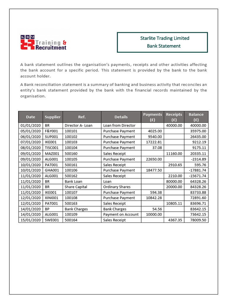 BP Transactions in Bank Statement | PDF | Banks | Receipt
