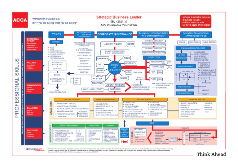 Strategic Business Leader SBL 2021 Guide | PDF | Risk | Marketing