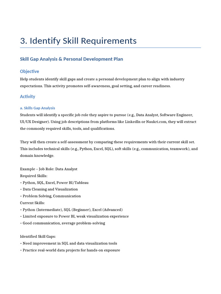 Skill Gap Analysis & Development Plan | PDF | Data Analysis | Skill