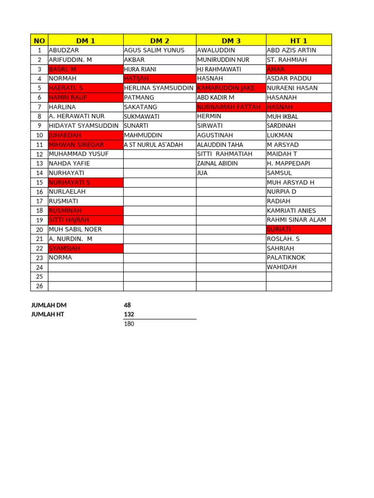 List of Names and Counts in Document | PDF