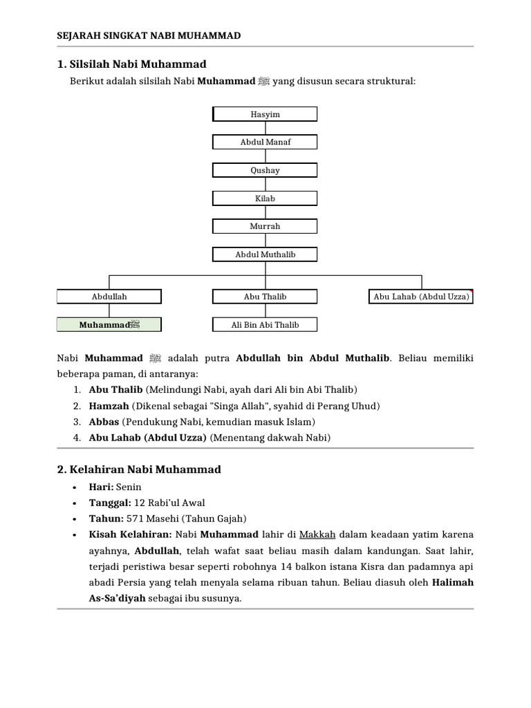 Silsilah Sejarah Singkat Nabi Muhammad Pdf