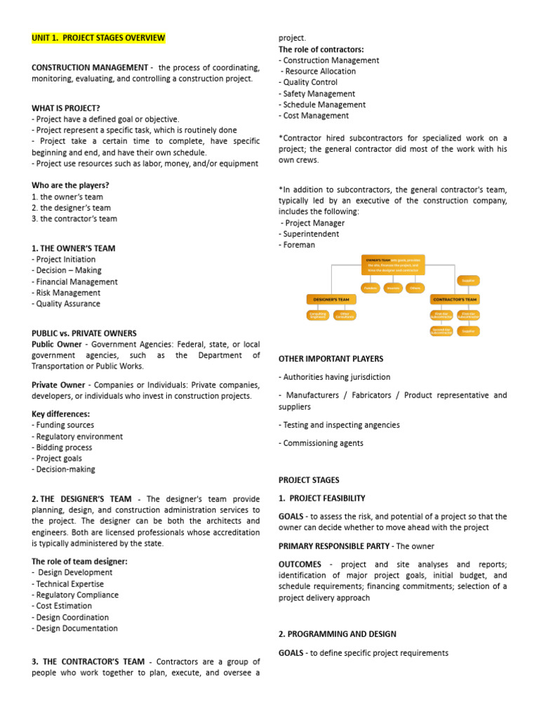 Overview of Construction Project Stages | PDF | General Contractor ...