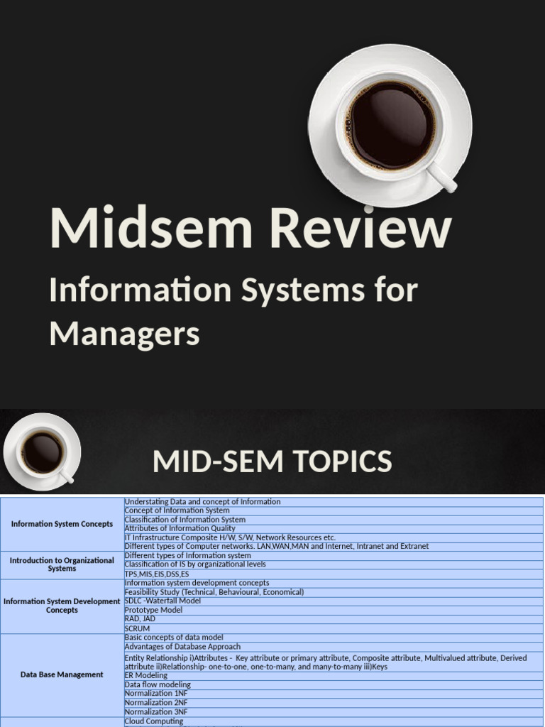 ISM Midsem Review 2024 | PDF | Software Development Process | Scrum ...