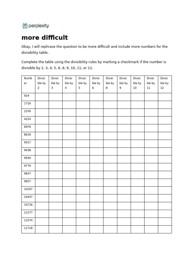 Divisibility Table Completion Guide | PDF