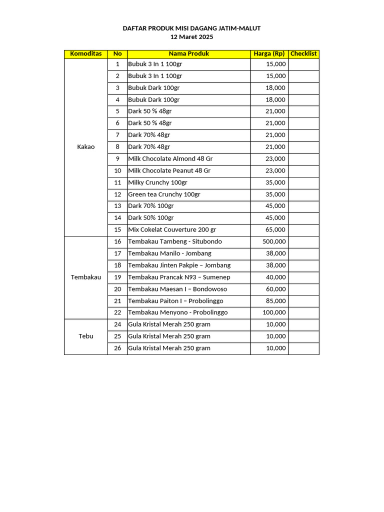 Checklist Produk MD | PDF