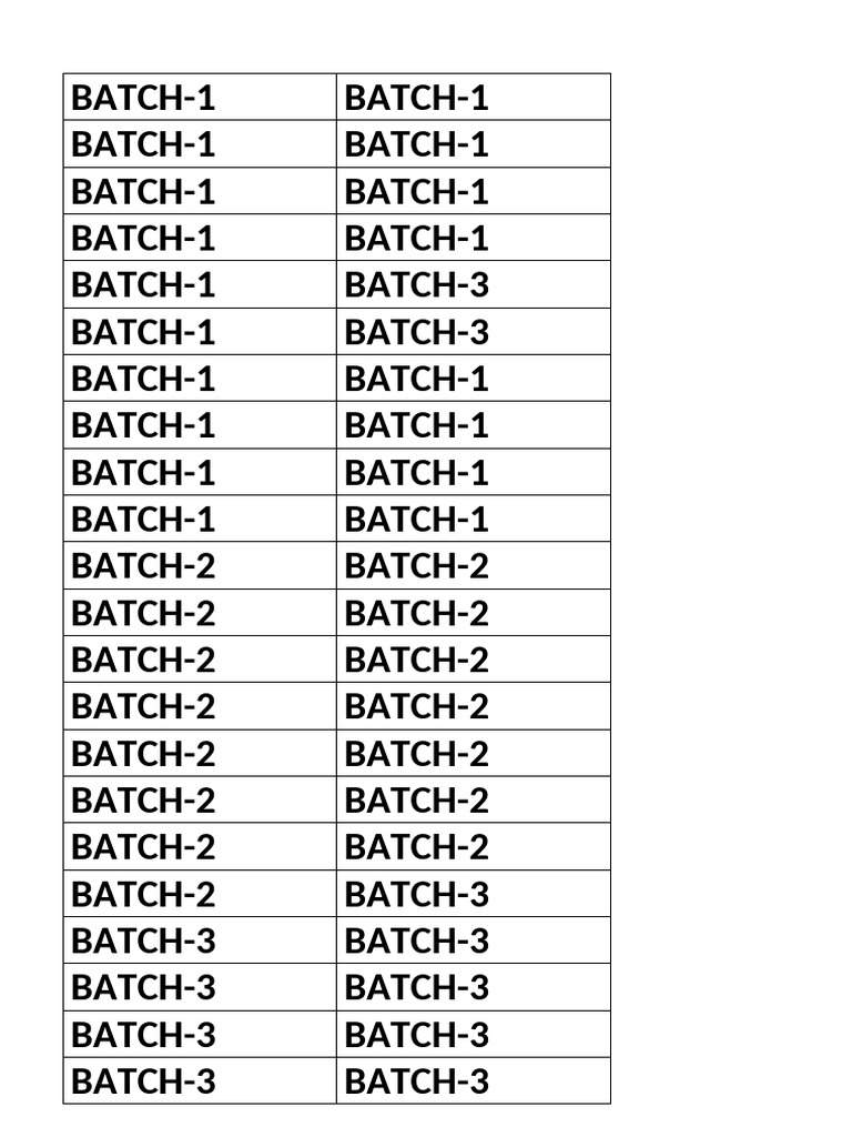 Batch | PDF