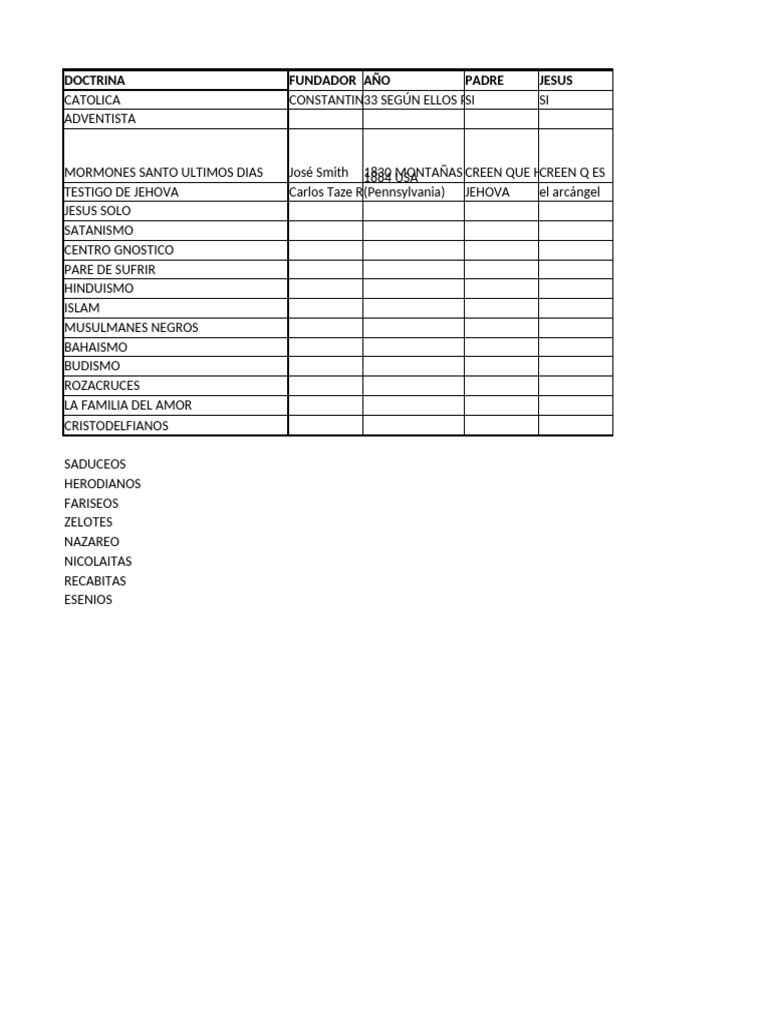 Cuadro de Sectas | PDF