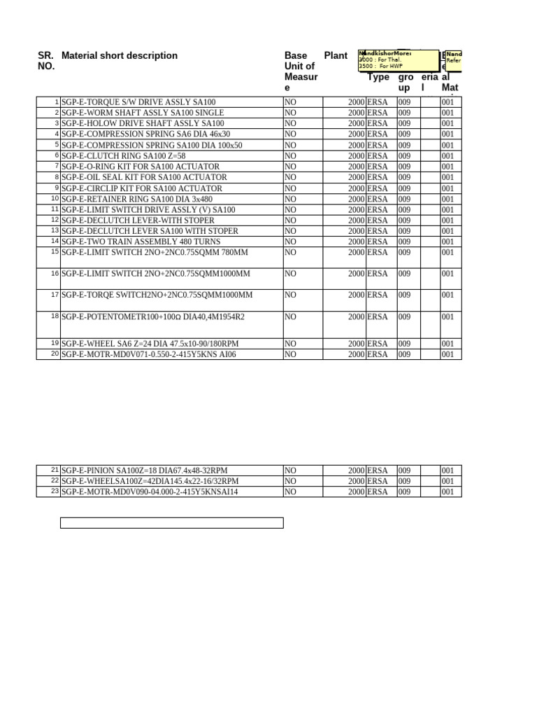 SA100 Component Assembly Overview | PDF | Mechanical Engineering