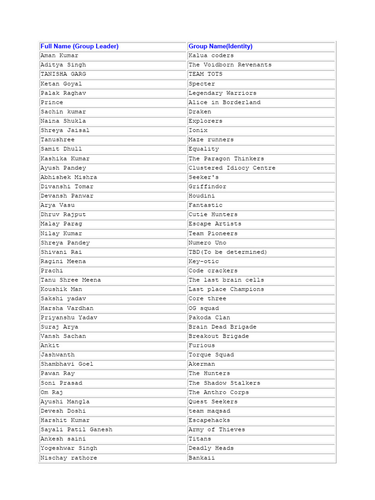 Group Names and Leaders List | PDF