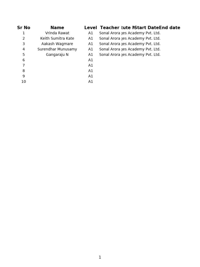 New Attendance Sheet K&K A1 Batch 10 - 11 Am | PDF