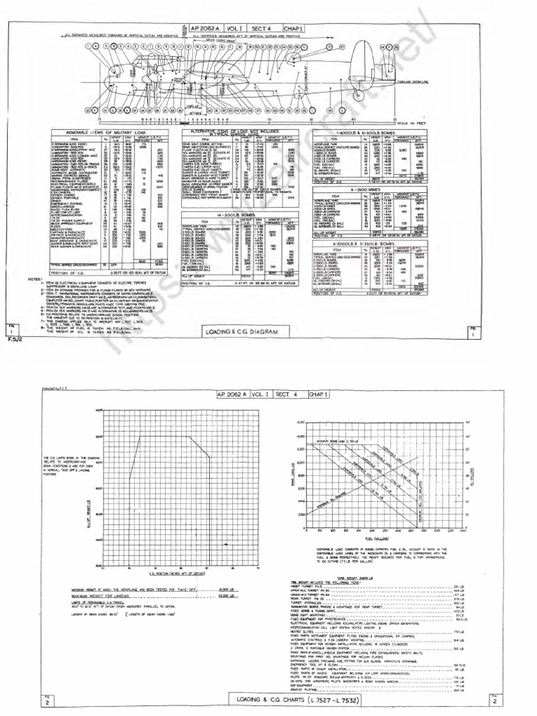 AP 2062 v1 s4 c1 Diagrams ww2 | PDF | Aircraft | Aviation