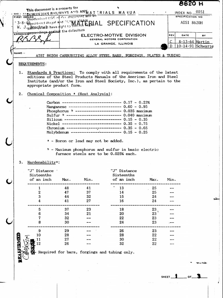 Aisi 8620h - D | PDF