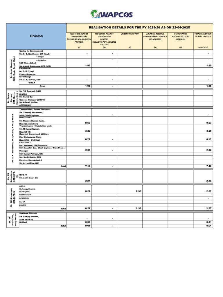 FY 2025-26 Realisation Details Report | PDF