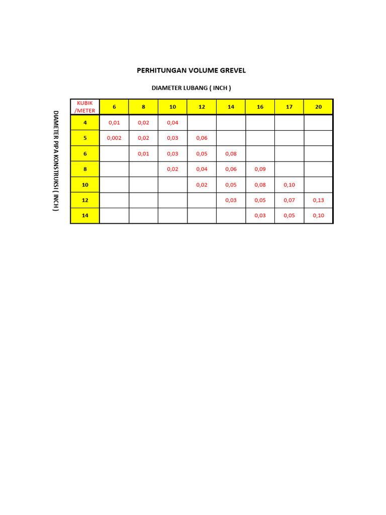 Tabel Volume Grevel | PDF
