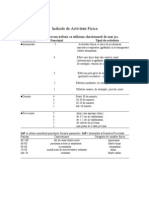 Indicele de Activitate FIzica