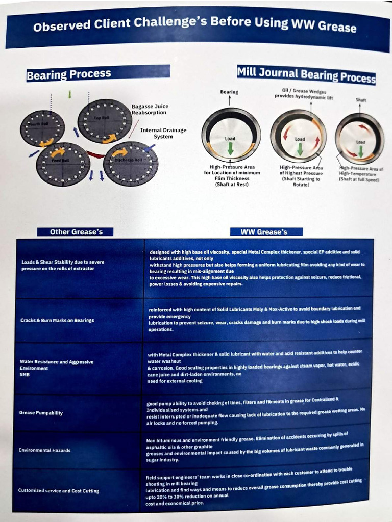 WWL Lubricants | PDF