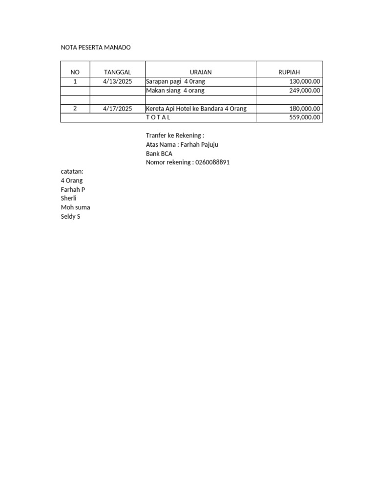 Nota Peserta Manado: Rincian Biaya 4 Orang | PDF