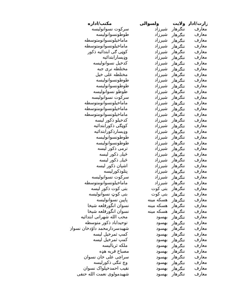 معلومات_بست_های_خالی_24_ریاست_معارف | PDF