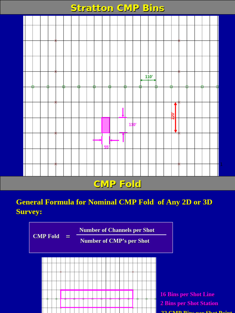 CMP Fold Formula for 2D/3D Surveys | PDF