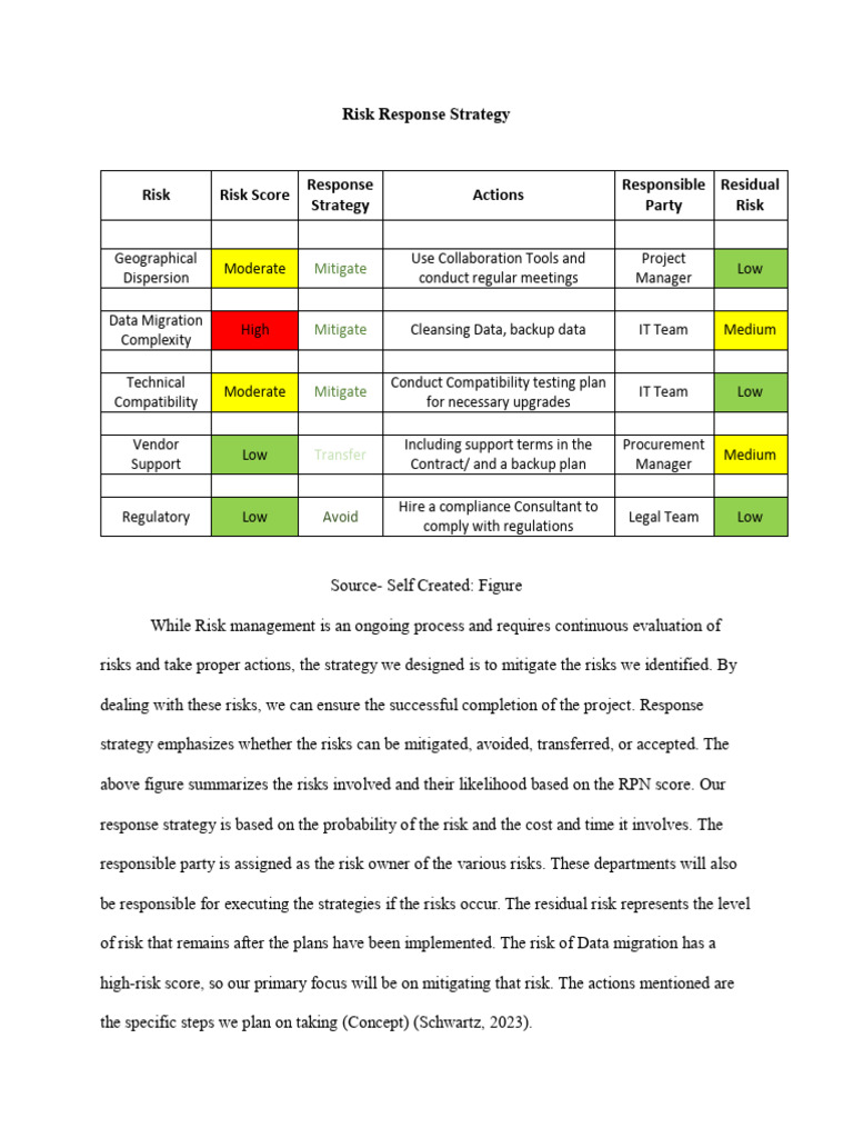 Risk Response Strategies for Project Management | PDF | Risk | Risk ...