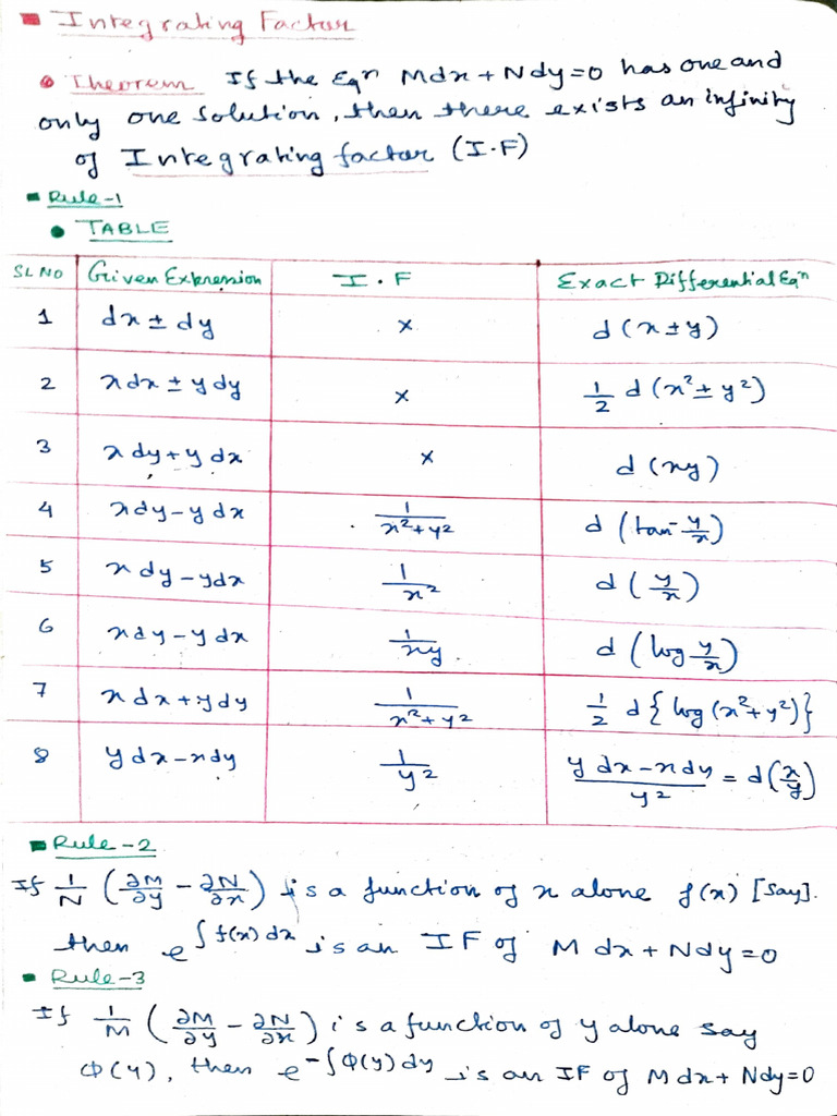 Integration Techniques and Examples | PDF