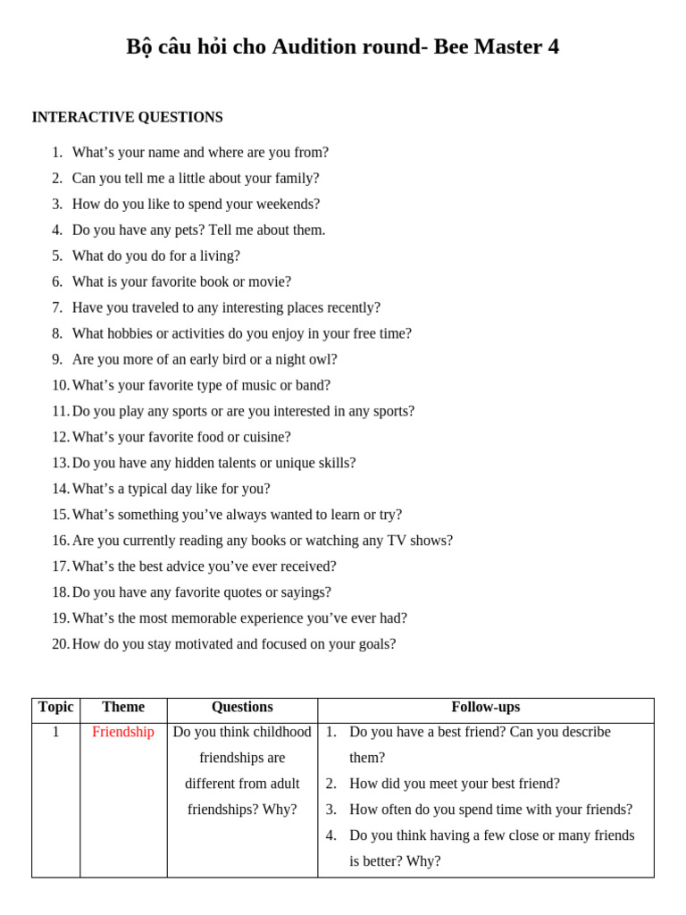 Audition Round Questions for Bee Master 4 | PDF | Gender | Gender Studies