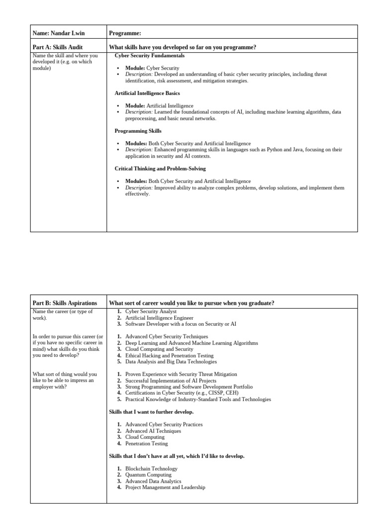 B Skills Audit Template Pdf Artificial Intelligence Intelligence