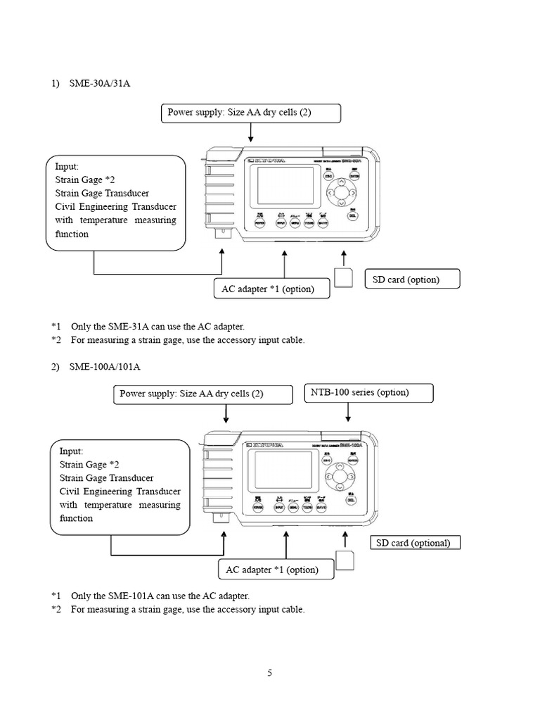 Manual Kyowa Sme | PDF | Cursor (User Interface) | Menu (Computing)