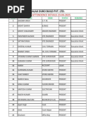 Sunday Duty Roster for 01-02-2025 | PDF