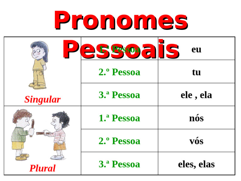 Tabela de Pronomes Pessoais | PDF