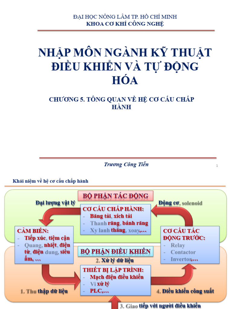 FILE - 20210806 - 180435 - Chương 5 - Tổng quan về hệ cơ cấu chấp hành ...