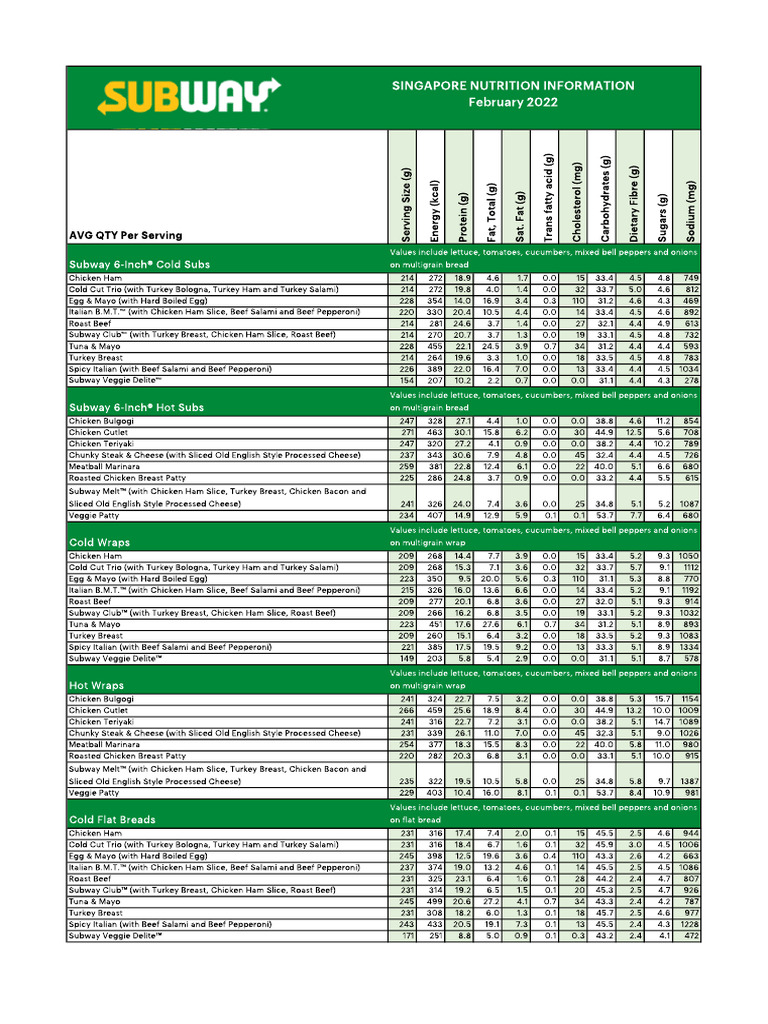 Subway Nutrient | PDF