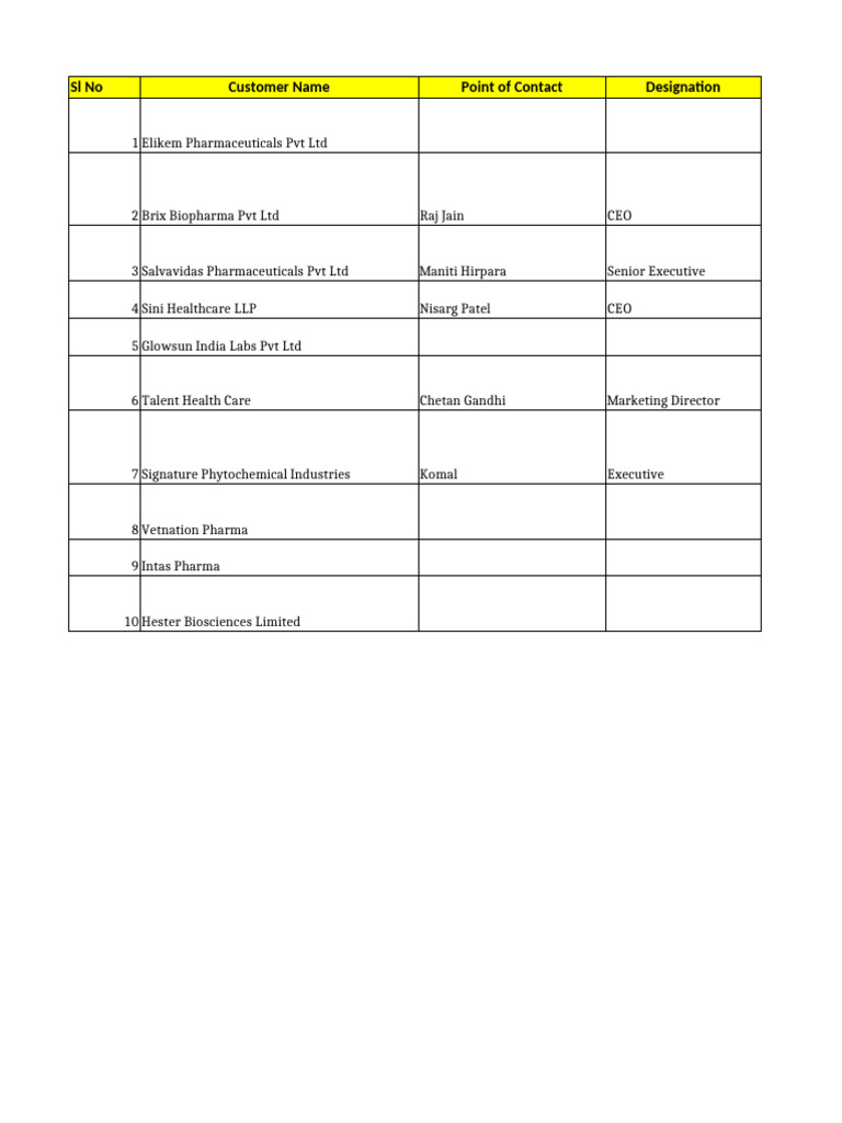 Top API Pharma Companies in India | PDF