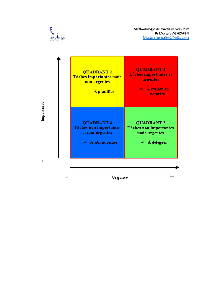 Matrice de priorisation Excel | PDF
