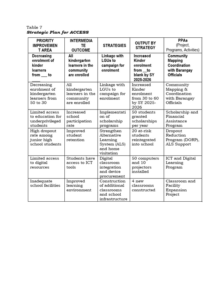 ACCESS Strategic Plan for Education Improvement | PDF | Educational ...