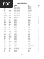 ASUG Attendee List