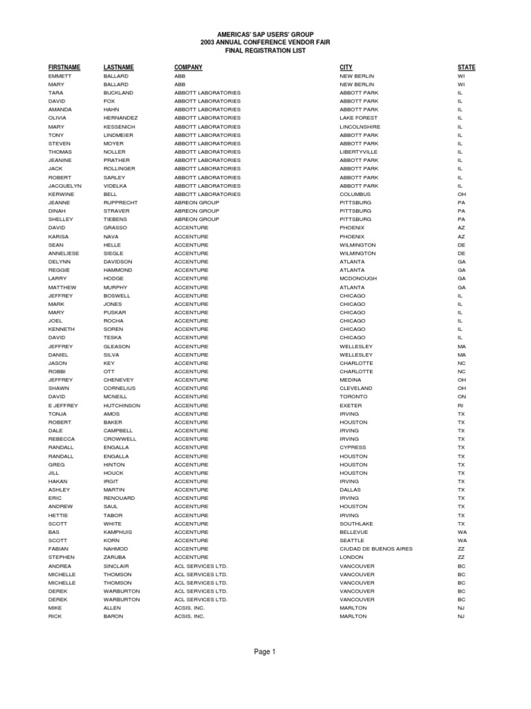 ASUG Attendee List | PDF | Companies Of The United States | Companies