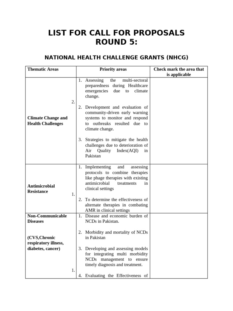 Topics For Call of Projects 2025 New2 | PDF | Non Communicable Disease ...