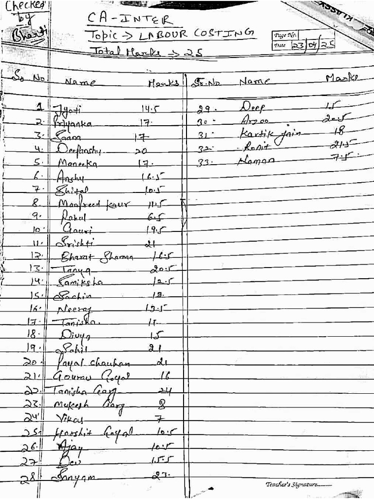 3 - Marks Sheet (CA INTER, LABOUR COSTING) | PDF