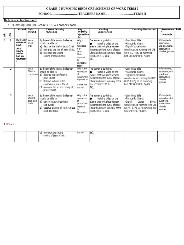 Grade 9 CRE Lesson Plans Overview | PDF | Jesus | Ascension Of Jesus