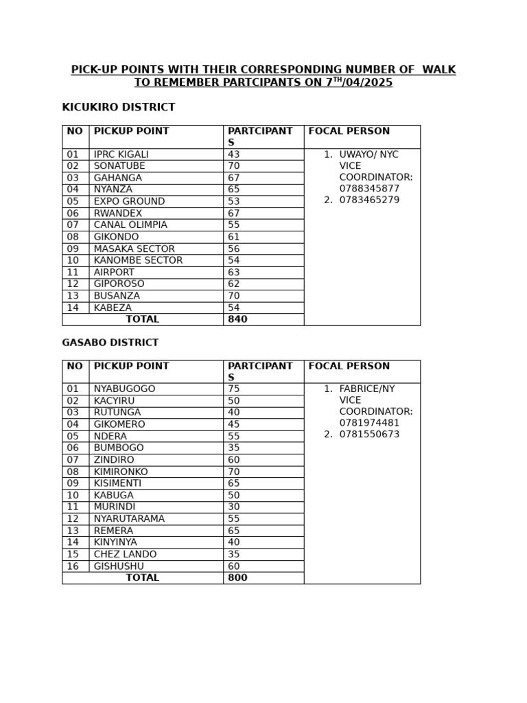 Kigali Pickup Points and Participants | PDF