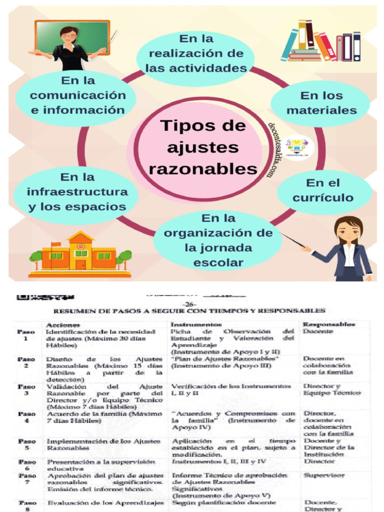 Ajuste Razonable | PDF