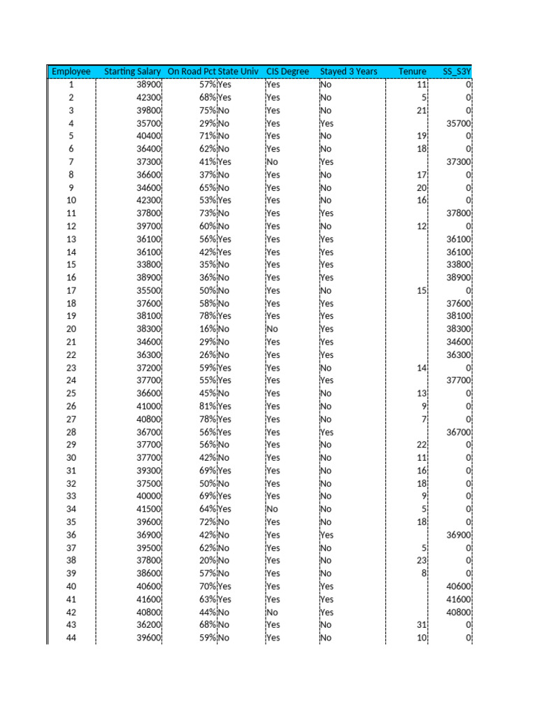 Employee Salary and Tenure Analysis | PDF | Standard Error | Standard ...