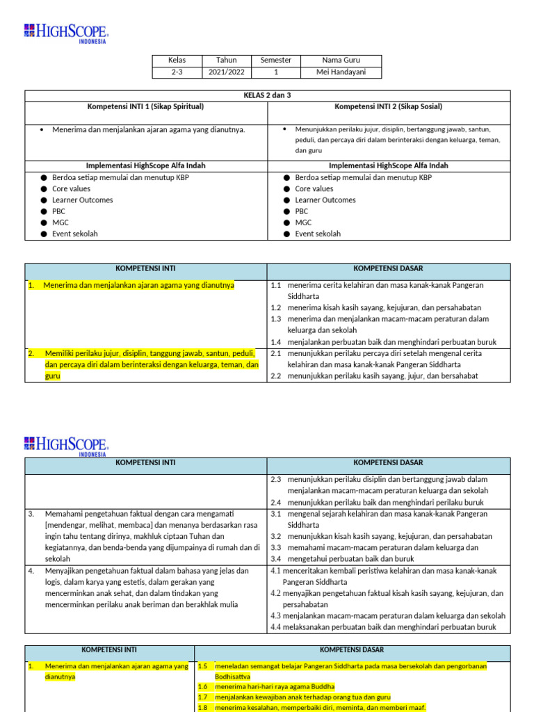 Implementasi HighScope untuk Kelas 2-3 | PDF