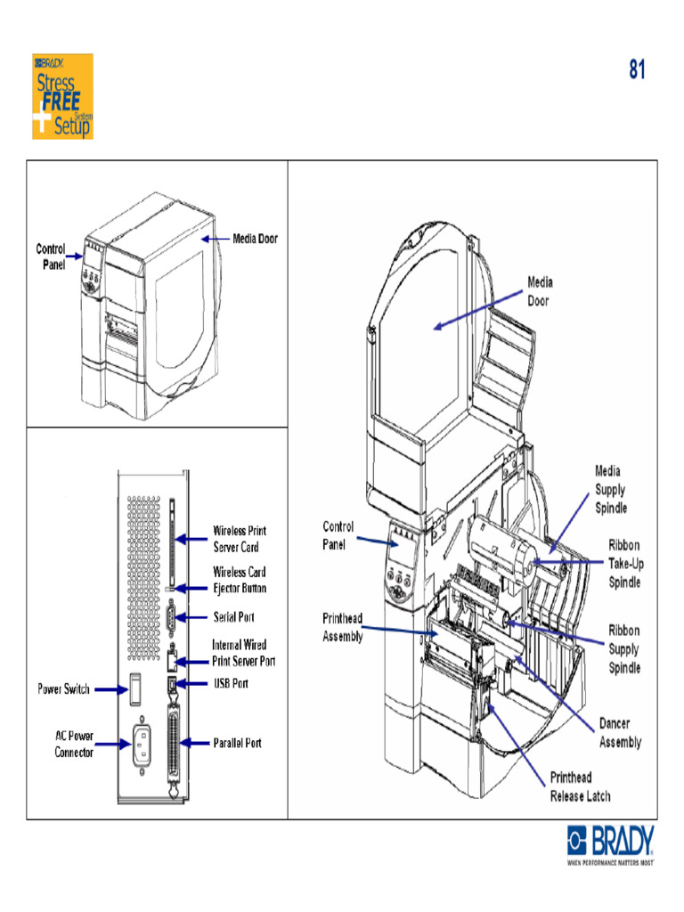 BBP81 Quick Start Guide | PDF